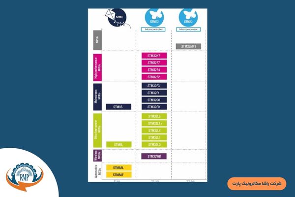 انتخاب سازنده