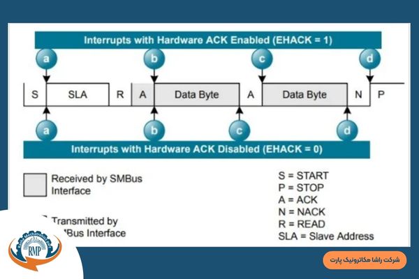 نحوه خواندن برگه اطلاعات(دیتاشیت) میکروکنترلر