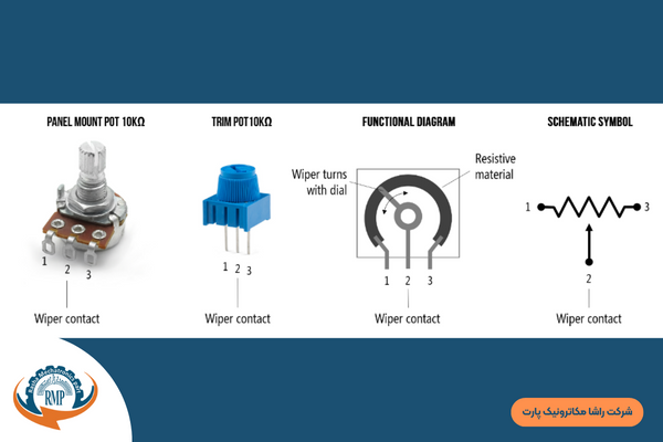 پتانسیومتر چیست