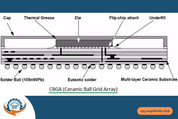 bga