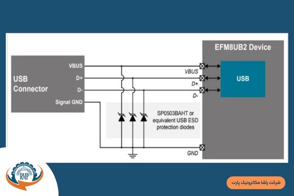 نحوه خواندن برگه اطلاعات(دیتاشیت) میکروکنترلر: مقدمه و مراحل اولیه