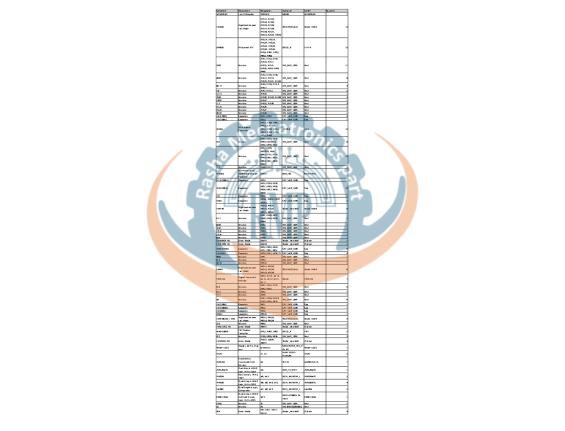 قطعات BOM لیست