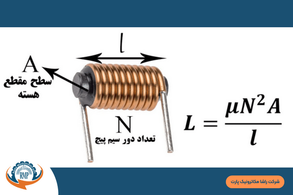 القاگر چیست