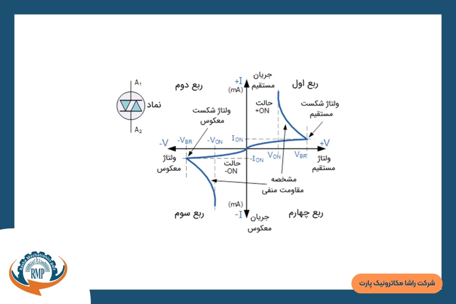 کاربرد دیاک چیست