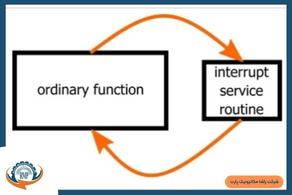 مدار پشتیبانی