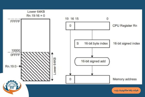 نحوه خواندن برگه اطلاعات میکروکنترلر: