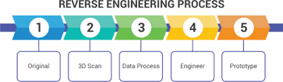 مهندسی معکوس