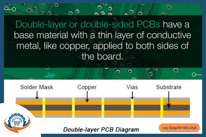 طراحی و ساخت برد الکترونیکی