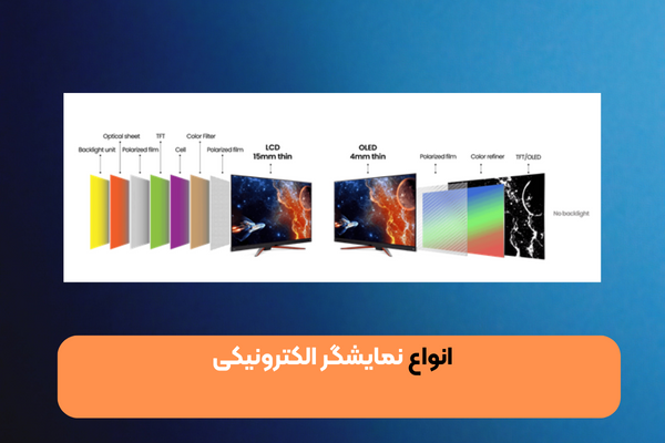 انواع نمایشگر الکترونیکی