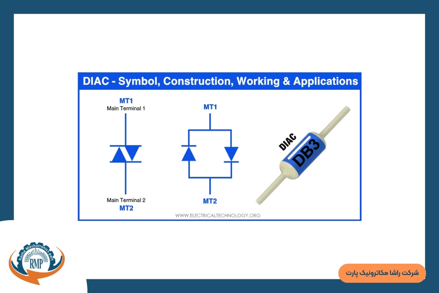 ساختار دیاک چیست